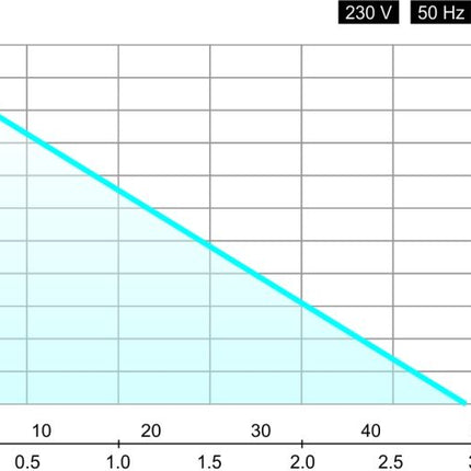 Потопяема помпа Ruris Aqua 103